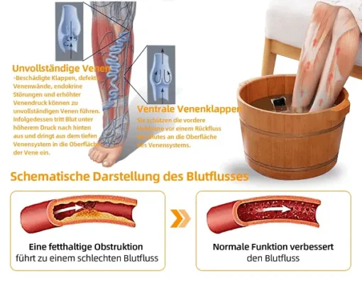 Aeehfeng™ 30 Kräuter Lymphdrainage & Gewichtsrduktion Fußbadperlen - Image 8