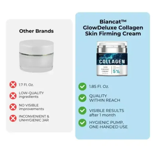 Biancat™ GlowDeluxe Collagen Skin Firming Cream - Image 4