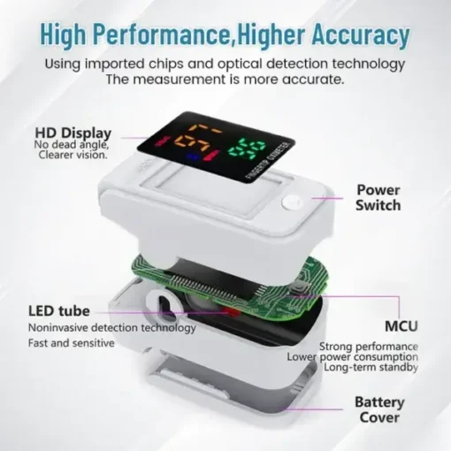 Bikenda™ GlucoSense Non-Invasive Laser Blood Glucose Meter - Image 5