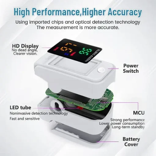 Ceoerty™ GlucoSense Non-Invasive Laser Blood Glucose Meter - Image 4