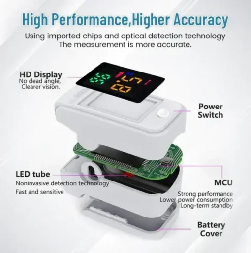 Ceoerty™ GlucoSense Non-Invasive Laser Blood Glucose Meter - Image 4