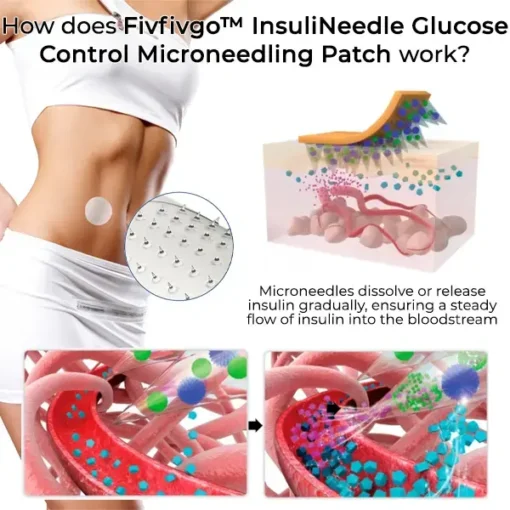 Fivfivgo™ InsuliNeedle Glucose Control Microneedling Patch - Image 2