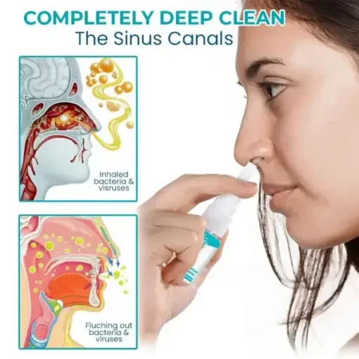 Fivfivgo™ Nasal Mucus Cleansing Spray - Image 2