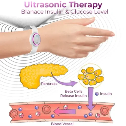 Fivfivgo™ Ultrasonic Fat Burner and Detoxification Bracelet - Image 2