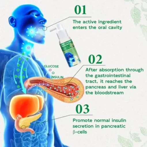 Furzero™ DiabetesCare SugarDown Health Control Spray - Image 7