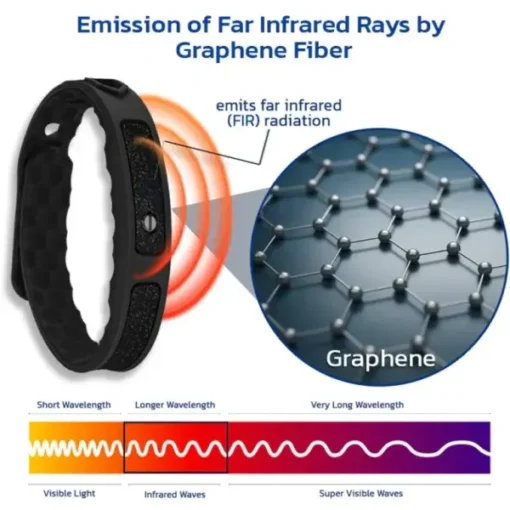 Furzero™ NumbMend Graphene Wristband - Image 3