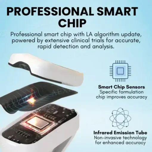 Glycenx™ Precision Glucose Monitoring Device - Image 7