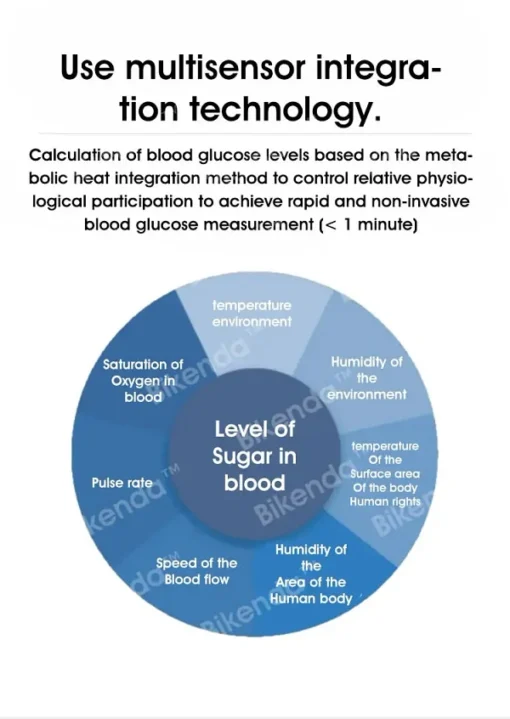 Hermsa™ Precision Noninvasive Bluetooth Blood Glucose and Ketone Testing Medical Device + Exclusive Gift - Image 5