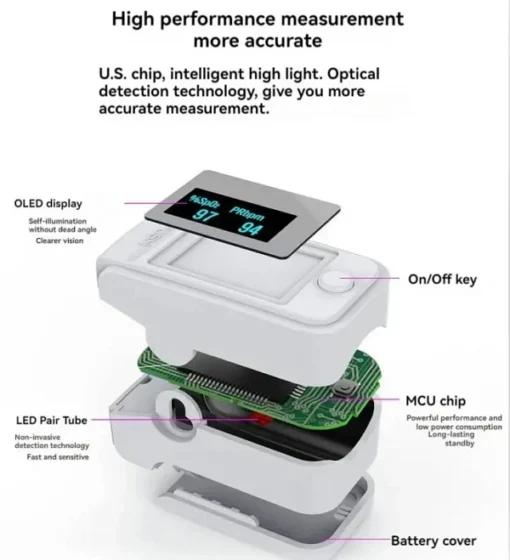 High-precision non-invasive blood glucose meter - Image 4