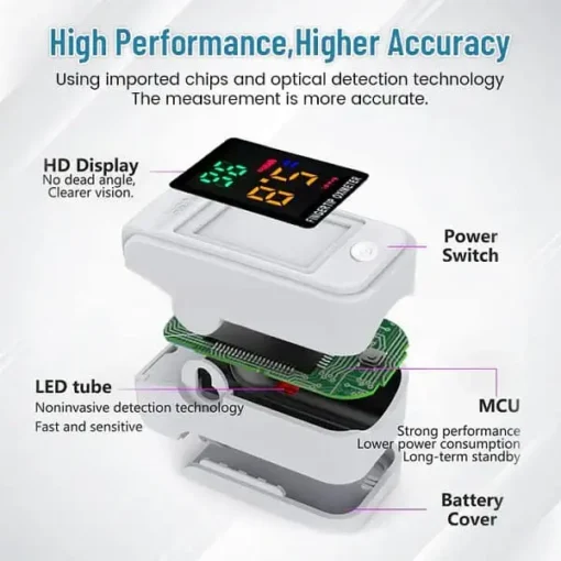 QIAWI™ GlucoSense Non-Invasive Laser Blood Glucose Meter - Image 2