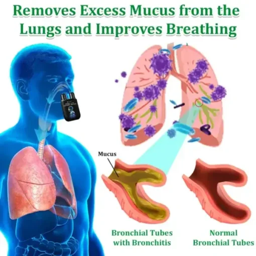 Raindew™ Herbal Lung Cleansing Inhaler - Image 4