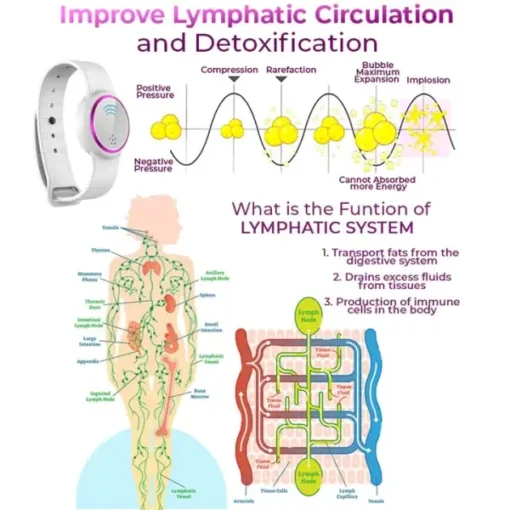 Richeran™ Ultrasonic Fat Blasting and Detoxifying Wristband - Image 4