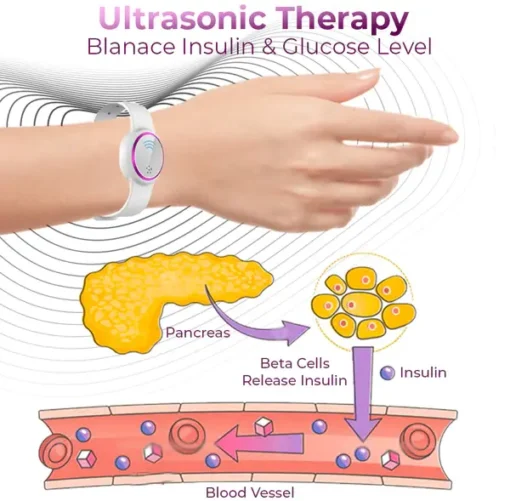 Winter Sale BSWELL™ Ultrasonic Fat Blasting and Detoxifying Wristband - Image 7