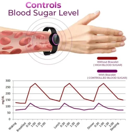 Futusly™ Ultrasonic Fat Removal and Detox Bracelet - Image 3