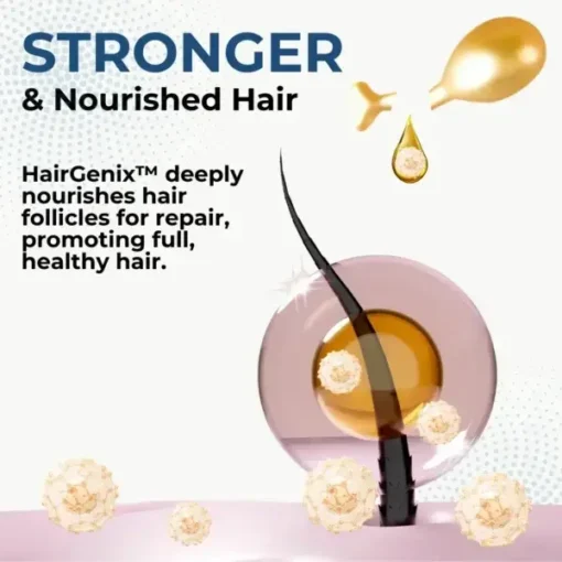 Winter Sale HairGenix™ Hair Regrowth Capsules - Image 3