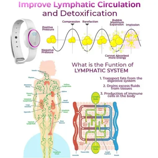 Winter Sale LOVILDS™ Ultrasonic Fat Blasting and Detoxing Wristband - Image 4