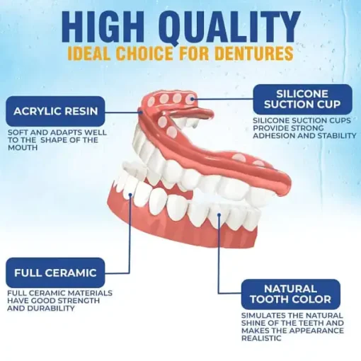 Winter Sale LUHAKA™ Silicone Reline Denture Set - Image 3