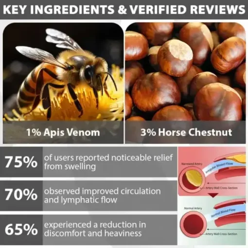 ApisThera™ Bee and Horse Chestnut EdemaRelief Cream - Image 8