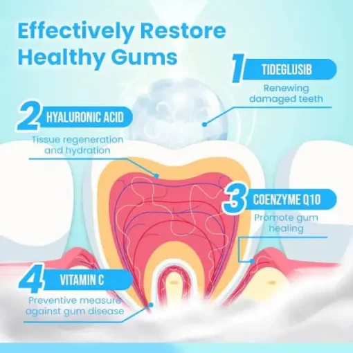 Ceoerty™ RevitaDent Gum Repair Strips - Image 8