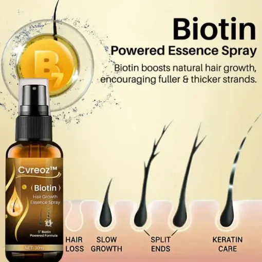 Cvreoz™ Biotin Hair Growth Essence Spray - Image 6