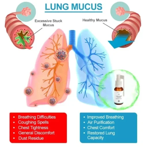 MediLisk Removes All Mucus Stuck In Your Lungs - Image 2