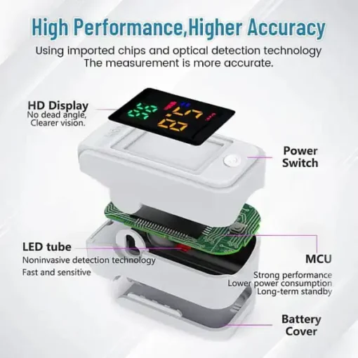 Oveallgo™ GlucoSense PROMAX Non-Invasive Laser Blood Glucose Meter - Image 3