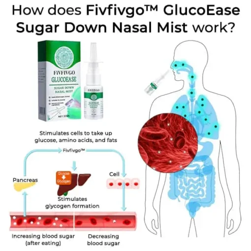 Winter Sale Fivfivgo™ GlucoEase Sugar Down Nasal Mist - Image 2