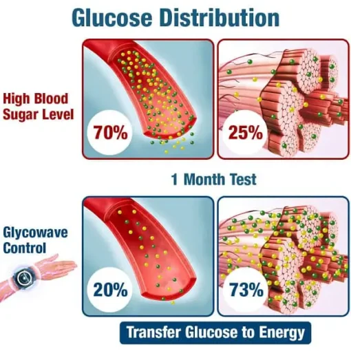 Fivfivgo™ GlycoWave Electric Pulse Device - Image 3