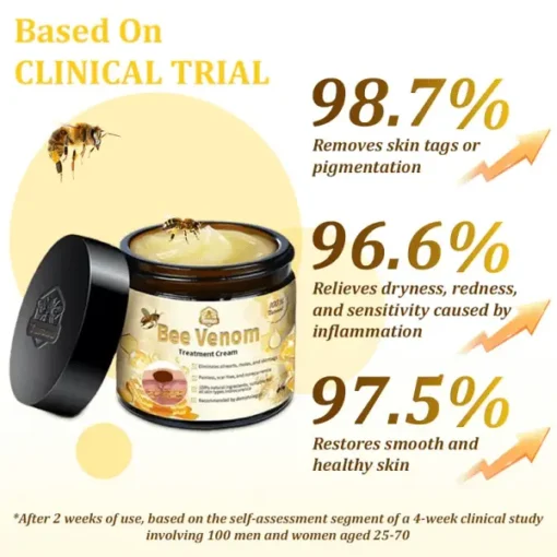 Gloesse™ Bee Venom Skin Treatment Cream👨‍⚕️British Association of Dermatologists (BAD) Approved - Image 7