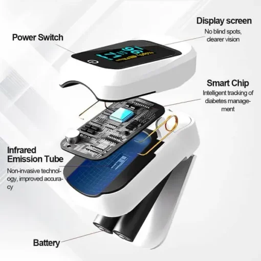 Winter Sale Hermsa™ Exclusive Patents: AI Intelligent Precision Blood Glucose Monitor - Image 8